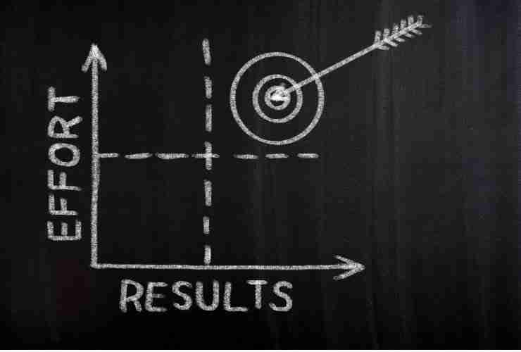 Need a Complete Guide to Choosing a Business Coach? Here's Everything to Know 13 100% Effort