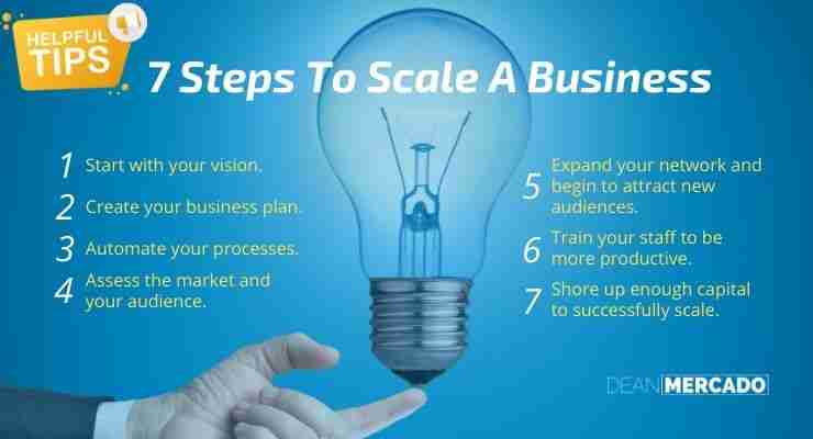 Time To Scale Your Business? 6 Reliable Indicators Say YES 13 How To Expand Your Business
