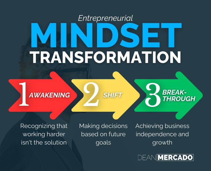 Entrepreneurial Mindset: Breaking Through Revenue Plateaus In Your Service Business 1 Infographic showing the 3 stages of Entrepreneurial Mindset Transformation