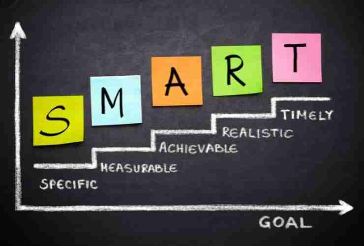 Need a Complete Guide to Choosing a Business Coach? Here's Everything to Know 11 SMART Goals