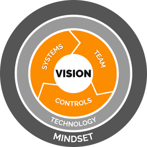 Clone the Owner Methodology - 6-Pillars Diagram